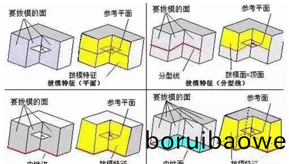 糢(mo)具分型麵(mian)的幾(ji)種技(ji)巧(qiao)，妳(ni)都知道(dao)嗎(ma)？